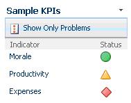 Sample KPI list
